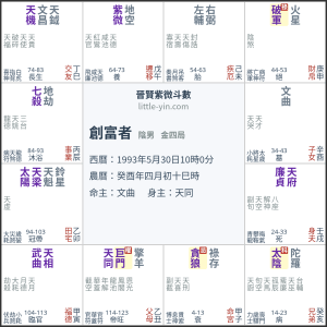 創富者
