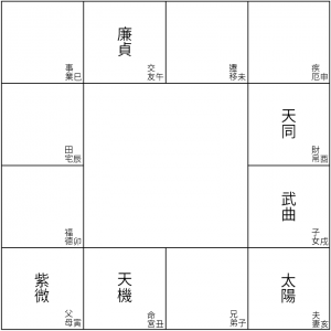2