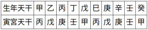life1