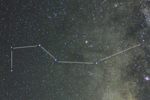 Read more about the article 安星規律入門︰天府星系