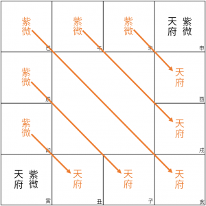 pair1