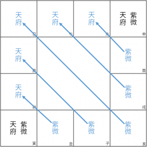 pair2