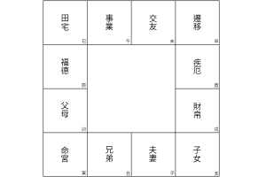 Read more about the article 安星規律入門︰由安命宮到十四主星