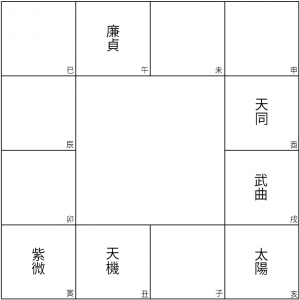 ziwei