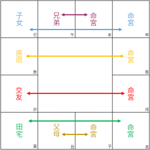 six2