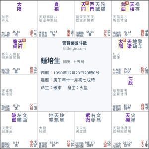 鍾培生
