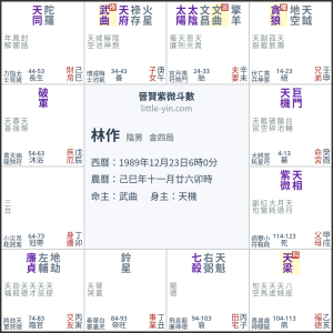 林作