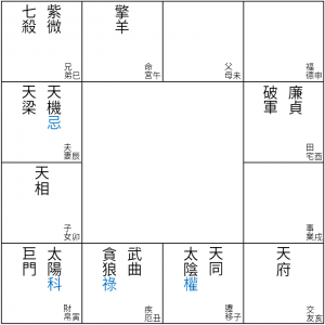 language2
