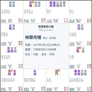林鄭月娥