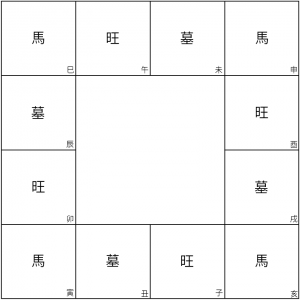 four