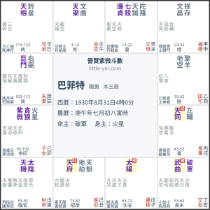 巴菲特
