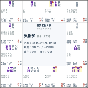 梁振英