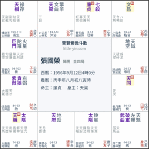 張國榮