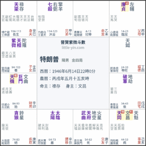 特朗普