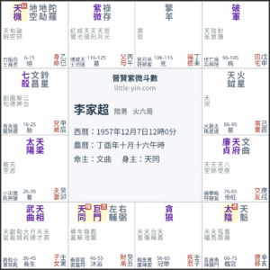 李家超