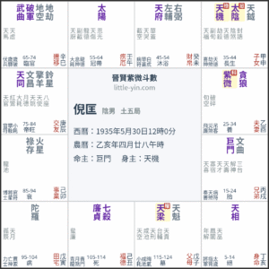 倪匡