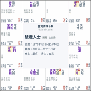 破產