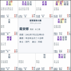 戴安娜