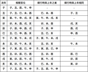 轉運
