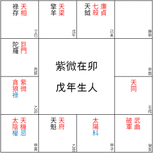 紫微在卯 戊年生人