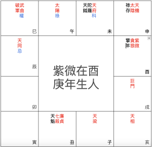 紫微在酉 庚年生人 